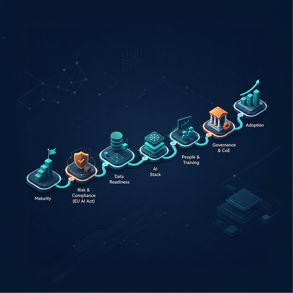 AI Leadership: The AI Integration Roadmap